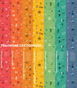 Data Feminism Infographic in French