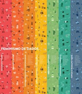 Data Feminism Infographic in Portuguese